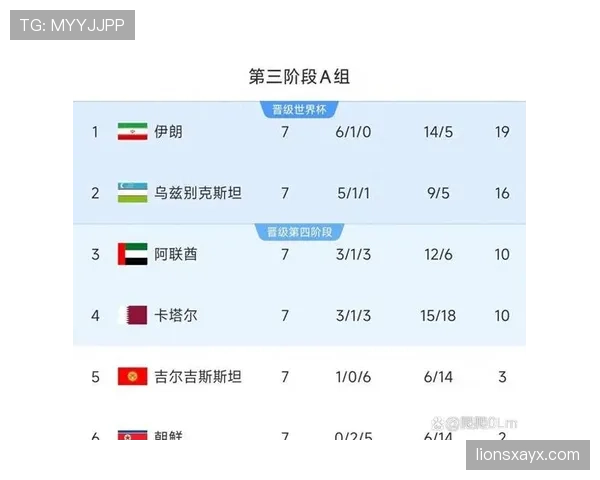 乌兹别克斯坦2026世界杯预选赛赛程分析与出线前景预测